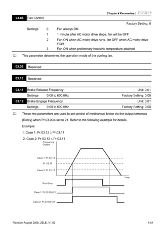 Chapter 4 Parameters|
Revision August 2008, 2ELE, V1.02 4-51
03.08 Fan Control
Factory Setting: 0
Settings 0 Fan always ON
1 1 minute after AC motor drive stops, fan will be OFF
2 Fan ON when AC motor drive runs, fan OFF when AC motor drive
stops
3 Fan ON when preliminary heatsink temperature attained
This parameter determines the operation mode of the cooling fan.
03.09 Reserved
03.10 Reserved
03.11 Brake Release Frequency Unit: 0.01
Settings 0.00 to 600.0Hz Factory Setting: 0.00
03.12 Brake Engage Frequency Unit: 0.01
Settings 0.00 to 600.0Hz Factory Setting: 0.00
These two parameters are used to set control of mechanical brake via the output terminals
(Relay) when Pr.03.00is set to 21. Refer to the following example for details.
Example:
1. Case 1: Pr.03.12 ≥ Pr.03.11
2. Case 2: Pr.03.12 ≤ Pr.03.11
Case 1: Pr.03.12
Case 2: Pr.03.12
Pr. 03.11
Frequency
Output
Time
Run/Stop
Case 1: Pr.03.00=21
Case 2: Pr.03.00=21
 