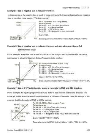 Chapter 4 Parameters|
Revision August 2008, 2ELE, V1.02 4-55
Example 5: Use of negative bias in noisy environment
In this example, a 1V negative bias is used. In noisy environments it is advantageous to use negative
bias to provide a noise margin (1V in this example).
60Hz
0Hz
0V 10V
Pr.01.00=60Hz--Max. output Freq.
Potentiometer
Pr.04.00 =10.0%--Bias adjustment
Pr.04.01 =1--Negative bias
Pr.04.02 =100%--Input gain
Pr.04.03 =0--No negative bias command
Gain:100%
Bias adjustment:((6Hz/60Hz)/(Gain/100%))*100%=10.0%
Negative
bias 6Hz 1V
54Hz
Example 6: Use of negative bias in noisy environment and gain adjustment to use full
potentiometer range
In this example, a negative bias is used to provide a noise margin. Also a potentiometer frequency
gain is used to allow the Maximum Output Frequency to be reached.
60Hz
0Hz
0V 10V
Pr.01.00=60Hz--Max. output Freq.
Negative
bias 6.6Hz
1V
Bias
adjustment
Potentiometer
Pr.04.00 =10.0%--Bias adjustment
Pr.04.01 =1--Negative bias
Pr.04.02 =111%--Input gain
Pr.04.03 =0--No negative bias command
Gain:(10V/9V)*100%=111%
Bias adjustment:((6.6Hz/60Hz)/(Gain/100%))*100%=10.0%
Example 7: Use of 0-10V potentiometer signal to run motor in FWD and REV direction
In this example, the input is programmed to run a motor in both forward and reverse direction. The
motor will be idle when the potentiometer position is at mid-point of its scale. Using the settings in this
example disables the external FWD and REV controls.
Pr.01.00=60Hz--Max. output Freq.
Potentiometer
Pr.04.00 =50.0%--Bias adjustment
Pr.04.01 =1--Negative bias
Pr.04.02 =200%--Input gain
Pr.04.03 =1--Negative bias: REV motion enabled
Gain:(10V/5V)*100%=200%
Bias adjustment:((60Hz/60Hz)/(Gain/100%))*100%=200%
60Hz
30Hz
0Hz0V
5V 10V
30Hz
60Hz
REV
FWD
 