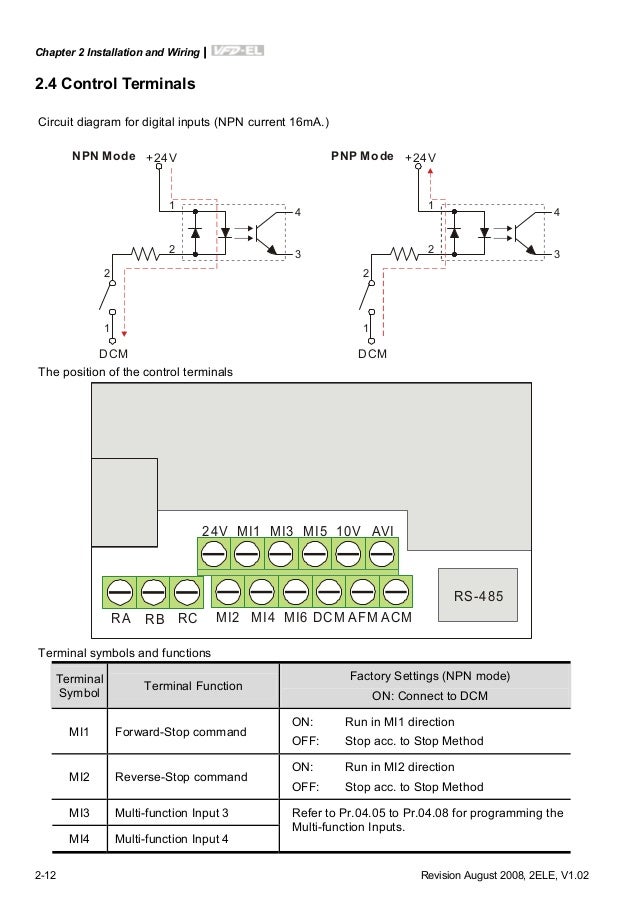 Manual Vfd Delta