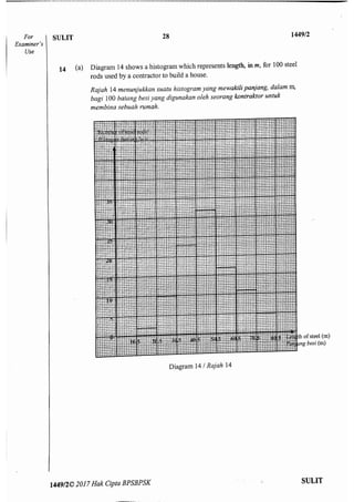Kertas 2 matematik Percubaan SPM 2017 SBP