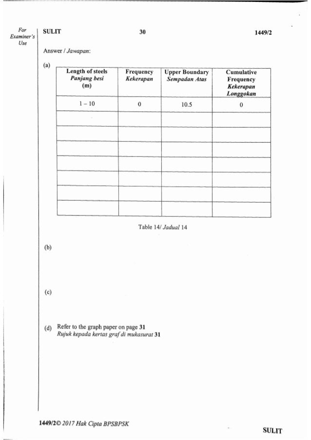 Kertas 2 matematik Percubaan SPM 2017 SBP