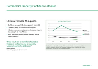 Commercial Property Confidence Monitor.




UK survey results: At a glance.                                               ...