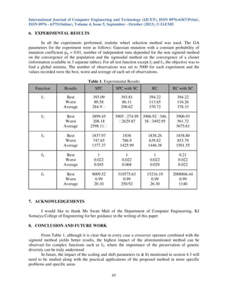 International Journal of Computer Engineering and Technology (IJCET), ISSN 0976-6367(Print),
ISSN 0976 - 6375(Online), Volume 4, Issue 5, September - October (2013), © IAEME

6. EXPERIMENTAL RESULTS
In all the experiments performed, roulette wheel selection method was used. The GA
parameters for the experiment were as follows: Gaussian mutation with a constant probability of
mutation coefficient pm = 0.01, number of independent runs depended for the non sigmoid method
on the convergence of the population and the sigmoidal method on the convergence of a cluster
(information available in 3 separate tables). For all test function except f2 and f3, the objective was to
find a global minima. The number of observations was set to 5000 for each experiment and the
values recorded were the best, worst and average of each set of observations.
Table 1. Experimental Results
Function

Results

SPC

SPC with SC

RC

RC with SC

f1

Best
Worst
Average

393.09
80.58
284.9

393.81
86.11
298.62

394.22
113.65
370.72

394.22
116.26
378.33

f2

Best
Worst
Average

3899.45
208.18
2598.11

3905
274.99

2629.87

3906.92
346.
38
3492.95

3906.93
561.72
3675.61

f3

Best
Worst
Average

1837.97
747.65
1377.37

1838
786.9
1425.99

1838.26
639.82
1446.38

1838.80
853.79
1501.55

f4

Best
Worst
Average

1
0.022
0.045

1
0.022
0.068

1
0.022
0.029

0.21
0.022
0.022

f5

Best
Worst
Average

9009.52
0.99
20.10

310575.63
0.99
250.92

15216.19
0.99
26.30

2008866.44
0.99
1140

7. ACKNOWLEDGEMENTS
I would like to thank Ms Swati Mali of the Department of Computer Engineering, KJ
Somaiya College of Engineering for her guidance in the writing of this paper
8. CONCLUSION AND FUTURE WORK
From Table 1, although it is clear that in every case a crossover operator combined with the
sigmoid method yields better results, the highest impact of the aforementioned method can be
observed for complex functions such as f5, where the importance of the preservation of genetic
diversity can be truly understood
In future, the impact of the scaling and shift parameters (α & ß) mentioned in section 4.3 will
need to be studied along with the practical applications of the proposed method in more specific
problems and specific areas
65

 