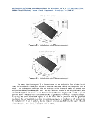 International Journal of Computer Engineering and Technology (IJCET), ISSN 0976-6367(Print),
ISSN 0976 - 6375(Online), Volume 4, Issue 5, September - October (2013), © IAEME

Figure:5. User initialization with 150 role assignments

Figure:6. User initialization with 250 role assignments

The above mentioned figures 5, 6 illustrates that the role assignment time is lower as the
cloud user counts is even increasing. In case of more users creation also the role assignment time is
lower. This characteristic illustrates that the proposed system is highly robust for higher role
assignments to more number of cloud users. The user count and the time of role assignments become
uniform after certain role counts. These characteristics exhibits that the proposed ‫ ܥܣܤܴܧܧܦ‬system
performs better for higher users count and role to be assigned in the competitive cloud environment.
Analyzing the above mentioned figures it can be found that in practical with the proposed
mechanism the user creation is more time consuming as compared to simultaneous role assignments
for multiple users. It can be analyzed that the proposed approach can be fruitful for highly efficient
role assignments even without violating the security aspects.

134

 