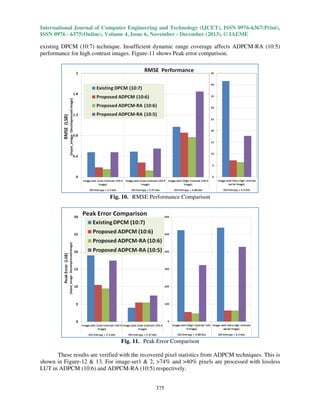 International Journal of Computer Engineering and Technology (IJCET), ISSN 0976-6367(Print),
ISSN 0976 - 6375(Online), Volume 4, Issue 6, November - December (2013), © IAEME

existing DPCM (10:7) technique. Insufficient dynamic range coverage affects ADPCM-RA (10:5)
performance for high contrast images. Figure-11 shows Peak error comparison.

Fig. 10. RMSE Performance Comparison

Fig. 11. Peak Error Comparison
These results are verified with the recovered pixel statistics from ADPCM techniques. This is
shown in Figure-12 & 13. For image-set1 & 2, >74% and >40% pixels are processed with lossless
LUT in ADPCM (10:6) and ADPCM-RA (10:5) respectively.
375

 