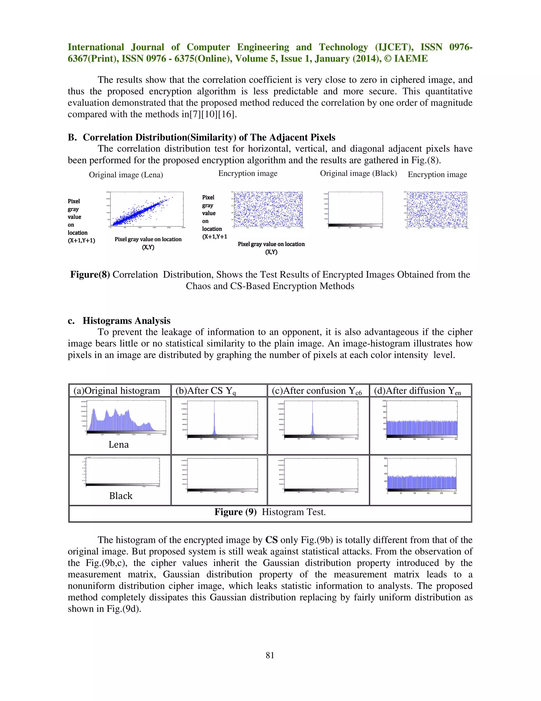 International Journal of Computer Engineering and Technology (IJCET), ISSN 09766367(Print), ISSN 0976 - 6375(Online), Volume 5, Issue 1, January (2014), © IAEME
The results show that the correlation coefficient is very close to zero in ciphered image, and
thus the proposed encryption algorithm is less predictable and more secure. This quantitative
evaluation demonstrated that the proposed method reduced the correlation by one order of magnitude
compared with the methods in[7][10][16].
B. Correlation Distribution(Similarity) of The Adjacent Pixels
The correlation distribution test for horizontal, vertical, and diagonal adjacent pixels have
been performed for the proposed encryption algorithm and the results are gathered in Fig.(8).
Encryption image

Original image (Lena)
Pixel
gray
value
on
location
(X+1,Y+1)

Pixel
gray
value
value
on
location
(X+1,Y+1
)

250

200

150

100

50

0
0

50

100

150

200

250

Pixel gray value on location
(X,Y)

Original image (Black)

Encryption image

12000

10000

8000

6000

4000

2000

0
0

50

100

150

200

250

Pixel gray value on location
(X,Y)

Figure(8) Correlation Distribution, Shows the Test Results of Encrypted Images Obtained from the
Chaos and CS-Based Encryption Methods

c. Histograms Analysis
To prevent the leakage of information to an opponent, it is also advantageous if the cipher
image bears little or no statistical similarity to the plain image. An image-histogram illustrates how
pixels in an image are distributed by graphing the number of pixels at each color intensity level.

(a)Original histogram

(b)After CS Yq

(c)After confusion Yc6

(d)After diffusion Yen
1200

3000

12000

12000

10000

10000

8000

8000

6000

6000

4000

4000

2000

2000

1000

2500

2000

800

1500

600
1000

400

500

0
0

50

4

x 10
4

Lena
100

150

200

250

0
50

100

150

200

250

0
0

50

100

150

200

250

0

50

100

150

50

100

150

200

250

800
12000

10000

8000

8000

6000

6000

4000

4000

2000

3

12000

10000

3.5

200

0
0

2000

600

2.5
2
1.5

400

1
0.5
0
0

50

Black
100

150

200
200

250

0

0

0
0

50

100

150

200

250

0

50

100

150

200

250

0

200

250

Figure (9) Histogram Test.

The histogram of the encrypted image by CS only Fig.(9b) is totally different from that of the
original image. But proposed system is still weak against statistical attacks. From the observation of
the Fig.(9b,c), the cipher values inherit the Gaussian distribution property introduced by the
measurement matrix, Gaussian distribution property of the measurement matrix leads to a
nonuniform distribution cipher image, which leaks statistic information to analysts. The proposed
method completely dissipates this Gaussian distribution replacing by fairly uniform distribution as
shown in Fig.(9d).

81

 