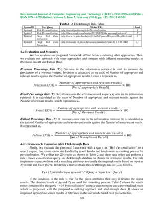 International Journal of Computer Engineering and Technology (IJCET), ISSN 0976-6367(Print),
ISSN 0976 - 6375(Online), Volume 5, Issue 2, February (2014), pp. 117-129 © IAEME

Table.1: A Clickthrough Data Table
SystemID
System1
System3
System2
System5

User Query
Web Personalization
Web Personalization
Deep Web Data
Extraction
Deep Web Data
Extraction

Clicked URL
http://en.wikipedia.org/wiki/Personalization
http://thenextweb.com/insider/2013/08/21/the-personalized-web/
http://www.cc.gatech.edu/projects/disl/specialProjects/DeepWeb.html
http://citeseerx.ist.psu.edu/viewdoc/summary?doi=10.1.1.93.7062

Rank
1
7
3
12

4.2 Evaluation and Measures
We first evaluate our proposed framework offline before evaluating other approaches. Then,
we evaluate our approach with other approaches and compare with different measuring metrics as
Precision, Recall and Fallout Rate.
Precision Percentage Rate (P): Precision in the information retrieval is used to measure the
preciseness of a retrieval system. Precision is calculated as the ratio of Number of appropriate and
relevant results against the Number of appropriate results. Hence it represent as,
ܲ‫ ݊݋݅ݏ݅ܿ݁ݎ‬ሺܲሻ% ൌ

|ܰ‫|ݏݐ݈ݑݏ݁ݎ ݐ݊ܽݒ݈݁݁ݎ ݀݊ܽ ݁ݐܽ݅ݎ݌݋ݎ݌݌ܽ ݂݋ ݎܾ݁݉ݑ‬
ൈ 100
|ܰ‫|ݐ݈ݑݏܴ݁ ݁ݐܽ݅ݎ݌݋ݎ݌݌ܽ ݂݋ .݋‬

Recall Percentage Rate (R): Recall measures the effectiveness of a query system in the information
retrieval. It is calculated as the ratio of Number of appropriate and relevant results against the
Number of relevant results, which represented as,
ܴ݈݈݁ܿܽ ሺܴ ሻ% ൌ

|ܰ‫|ݏݐ݈ݑݏ݁ݎ ݐ݊ܽݒ݈݁݁ݎ ݀݊ܽ ݁ݐܽ݅ݎ݌݋ݎ݌݌ܽ ݂݋ ݎܾ݁݉ݑ‬
ൈ 100
|ܰ‫|ݐ݈ݑݏܴ݁ ݐ݊ܽݒ݈ܴ݁݁ ݂݋ .݋‬

Fallout Percentage Rate (F): It measures error rate in the information retrieval. It is calculated as
the ratio of Number of appropriate and nonrelevant results against the Number of nonrelevant results.
It represented as,
‫ ݐݑ݋݈݈ܽܨ‬ሺ‫ܨ‬ሻ% ൌ

|ܰ‫|ݏݐ݈ݑݏ݁ݎ ݐ݊ܽݒ݈݁݁ݎ݊݋݊ ݀݊ܽ ݁ݐܽ݅ݎ݌݋ݎ݌݌ܽ ݂݋ ݎܾ݁݉ݑ‬
ൈ 100
|ܰ‫|ݐ݈ݑݏܴ݁ ݐ݊ܽݒ݈݁݁ݎ݊݋ܰ ݂݋ .݋‬

4.2.1 Framework Evaluation with Clickthrough Data
Firstly, we evaluate the proposed framework with a query as “Web Personalization” to a
search engine, the return results are handled by result hander and implements re-ranking process for
personalization. We collect top 20 results as shown in Table-2 and their rank order and perform a
rule - based classification query on clickthrough database to obtain the relevance results. The rule
implements a precondition and a matching attributes to classify the required results based on input as
SystemID and User Query. We define a rule to obtain the clickthrough data as CR as follows,
CR = ( SystemId=’input systemid’) ^ (Query = ‘input User Query’)
If the condition in the rule is true for the given attributes then only it returns the stored
results. The obtained result of SR and CR are used for re-ranking process. Table-2 shows the search
results obtained for the query “Web Personalization” using a search engine and a personalized result
which is processed with the proposed re-ranking approach and clickthrough data. It shows an
improved appropriate search results in relevance to the user needs based on it past activities.
124

 