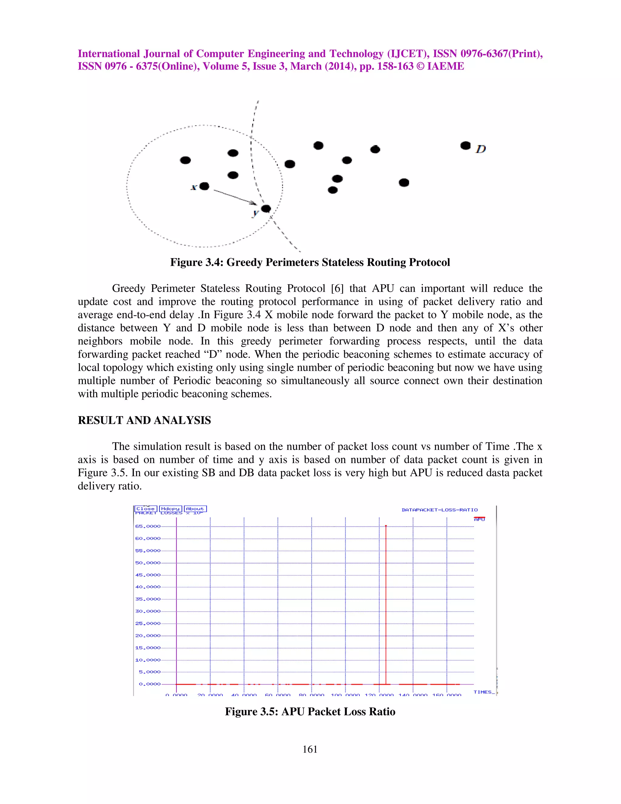 International Journal of Computer Engineering and Technology (IJCET), ISSN 0976-6367(Print),
ISSN 0976 - 6375(Online), Volume 5, Issue 3, March (2014), pp. 158-163 © IAEME
161
Figure 3.4: Greedy Perimeters Stateless Routing Protocol
Greedy Perimeter Stateless Routing Protocol [6] that APU can important will reduce the
update cost and improve the routing protocol performance in using of packet delivery ratio and
average end-to-end delay .In Figure 3.4 X mobile node forward the packet to Y mobile node, as the
distance between Y and D mobile node is less than between D node and then any of X’s other
neighbors mobile node. In this greedy perimeter forwarding process respects, until the data
forwarding packet reached “D” node. When the periodic beaconing schemes to estimate accuracy of
local topology which existing only using single number of periodic beaconing but now we have using
multiple number of Periodic beaconing so simultaneously all source connect own their destination
with multiple periodic beaconing schemes.
RESULT AND ANALYSIS
The simulation result is based on the number of packet loss count vs number of Time .The x
axis is based on number of time and y axis is based on number of data packet count is given in
Figure 3.5. In our existing SB and DB data packet loss is very high but APU is reduced dasta packet
delivery ratio.
Figure 3.5: APU Packet Loss Ratio
 