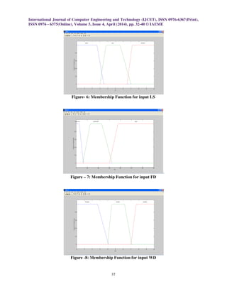 International Journal of Computer Engineering and Technology (IJCET), ISSN 0976-6367(Print),
ISSN 0976 - 6375(Online), Volume 5, Issue 4, April (2014), pp. 32-40 © IAEME
37
Figure- 6: Membership Function for input LS
.
Figure – 7: Membership Function for input FD
Figure -8: Membership Function for input WD
 