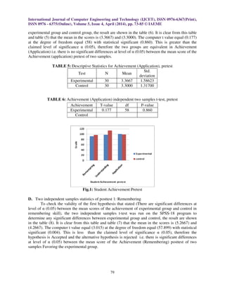 International Journal of Computer Engineering and Technology (IJCET), ISSN 0976-6367(Print),
ISSN 0976 - 6375(Online), Volume 5, Issue 4, April (2014), pp. 73-85 © IAEME
79
experimental group and control group, the result are shown in the table (6). It is clear from this table
and table (5) that the mean in the scores is (3.3667) and (3.3000). The computer t value equal (0.177)
at the degree of freedom equal (58) with statistical significant (0.860). This is greater than the
claimed level of significance α (0.05), therefore the two groups are equivalent in Achievement
(Application) i.e. there is no significant differences at level of α (0.05) between the mean score of the
Achievement (application) pretest of two samples.
TABLE 5: Descriptive Statistics for Achievement (Application), pretest
TABLE 6: Achievement (Application) independent two samples t-test, pretest
Fig.1: Student Achievement Pretest
D. Two independent samples statistics of posttest 1: Remembering
To check the validity of the first hypothesis that stated (There are significant differences at
level of α (0.05) between the mean scores of the achievement of experimental group and control in
remembering skill), the two independent samples t-test was run on the SPSS-18 program to
determine any significant differences between experimental group and control, the result are shown
in the table (8). It is clear from this table and table (7) that the mean in the scores is (5.2667) and
(4.2667). The computer t value equal (3.015) at the degree of freedom equal (57.899) with statistical
significant (0.004). This is less than the claimed level of significance α (0.05), therefore the
hypothesis is Accepted and the alternative hypothesis is rejected i.e. there is significant differences
at level of α (0.05) between the mean score of the Achievement (Remembering) posttest of two
samples Favoring the experimental group.
Test N Mean
Std.
deviation
Experimental 30 3.3667 1.58623
Control 30 3.3000 1.31700
Achievement T-value df P-value
Experimental 0.177 58 0.860
Control
 
