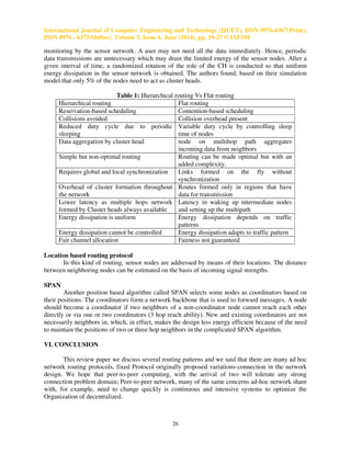 International Journal of Computer Engineering and Technology (IJCET), ISSN 0976-6367(Print),
ISSN 0976 - 6375(Online), Volume 5, Issue 6, June (2014), pp. 19-27 © IAEME
26
monitoring by the sensor network. A user may not need all the data immediately. Hence, periodic
data transmissions are unnecessary which may drain the limited energy of the sensor nodes. After a
given interval of time, a randomized rotation of the role of the CH is conducted so that uniform
energy dissipation in the sensor network is obtained. The authors found, based on their simulation
model that only 5% of the nodes need to act as cluster heads.
Table 1: Hierarchical routing Vs Flat routing
Hierarchical routing Flat routing
Reservation-based scheduling Contention-based scheduling
Collisions avoided Collision overhead present
Reduced duty cycle due to periodic
sleeping
Variable duty cycle by controlling sleep
time of nodes
Data aggregation by cluster head node on multihop path aggregates
incoming data from neighbors
Simple but non-optimal routing Routing can be made optimal but with an
added complexity.
Requires global and local synchronization Links formed on the fly without
synchronization
Overhead of cluster formation throughout
the network
Routes formed only in regions that have
data for transmission
Lower latency as multiple hops network
formed by Cluster heads always available
Latency in waking up intermediate nodes
and setting up the multipath
Energy dissipation is uniform Energy dissipation depends on traffic
patterns
Energy dissipation cannot be controlled Energy dissipation adapts to traffic pattern
Fair channel allocation Fairness not guaranteed
Location based routing protocol
In this kind of routing, sensor nodes are addressed by means of their locations. The distance
between neighboring nodes can be estimated on the basis of incoming signal strengths.
SPAN
Another position based algorithm called SPAN selects some nodes as coordinators based on
their positions. The coordinators form a network backbone that is used to forward messages. A node
should become a coordinator if two neighbors of a non-coordinator node cannot reach each other
directly or via one or two coordinators (3 hop reach ability). New and existing coordinators are not
necessarily neighbors in, which, in effect, makes the design less energy efficient because of the need
to maintain the positions of two or three hop neighbors in the complicated SPAN algorithm.
VI. CONCLUSION
This review paper we discuss several routing patterns and we said that there are many ad hoc
network routing protocols, fixed Protocol originally proposed variations-connection in the network
design. We hope that peer-to-peer computing, with the arrival of two will tolerate any strong
connection problem domain; Peer-to-peer network, many of the same concerns ad-hoc network share
with, for example, need to change quickly is continuous and intensive systems to optimize the
Organization of decentralized.
 