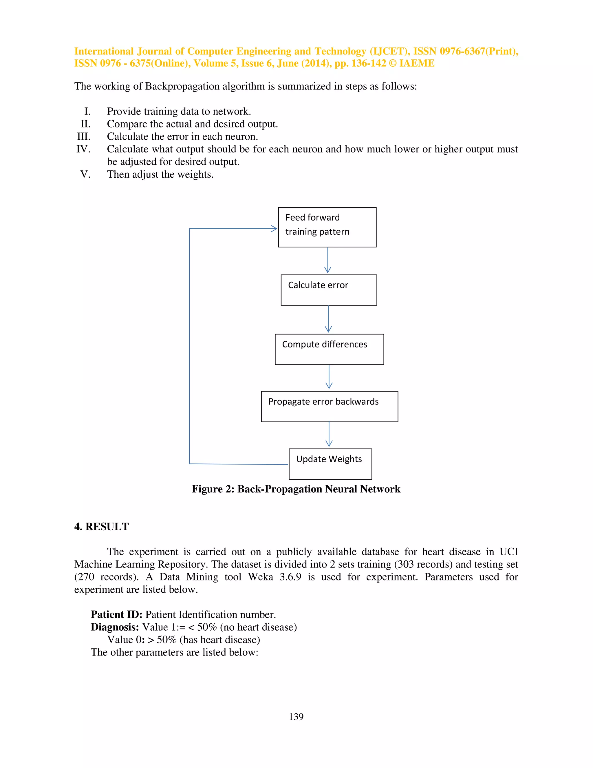 International Journal of Computer Engineering and Technology (IJCET), ISSN 0976-6367(Print), 
ISSN 0976 - 6375(Online), Volume 5, Issue 6, June (2014), pp. 136-142 © IAEME 
The working of Backpropagation algorithm is summarized in steps as follows: 
I. Provide training data to network. 
II. Compare the actual and desired output. 
III. Calculate the error in each neuron. 
IV. Calculate what output should be for each neuron and how much lower or higher output must 
139 
 
be adjusted for desired output. 
V. Then adjust the weights. 
Figure 2: Back-Propagation Neural Network 
4. RESULT 
The experiment is carried out on a publicly available database for heart disease in UCI 
Machine Learning Repository. The dataset is divided into 2 sets training (303 records) and testing set 
(270 records). A Data Mining tool Weka 3.6.9 is used for experiment. Parameters used for 
experiment are listed below. 
Patient ID: Patient Identification number. 
Diagnosis: Value 1:=  50% (no heart disease) 
Value 0:  50% (has heart disease) 
The other parameters are listed below: 
	 

	 