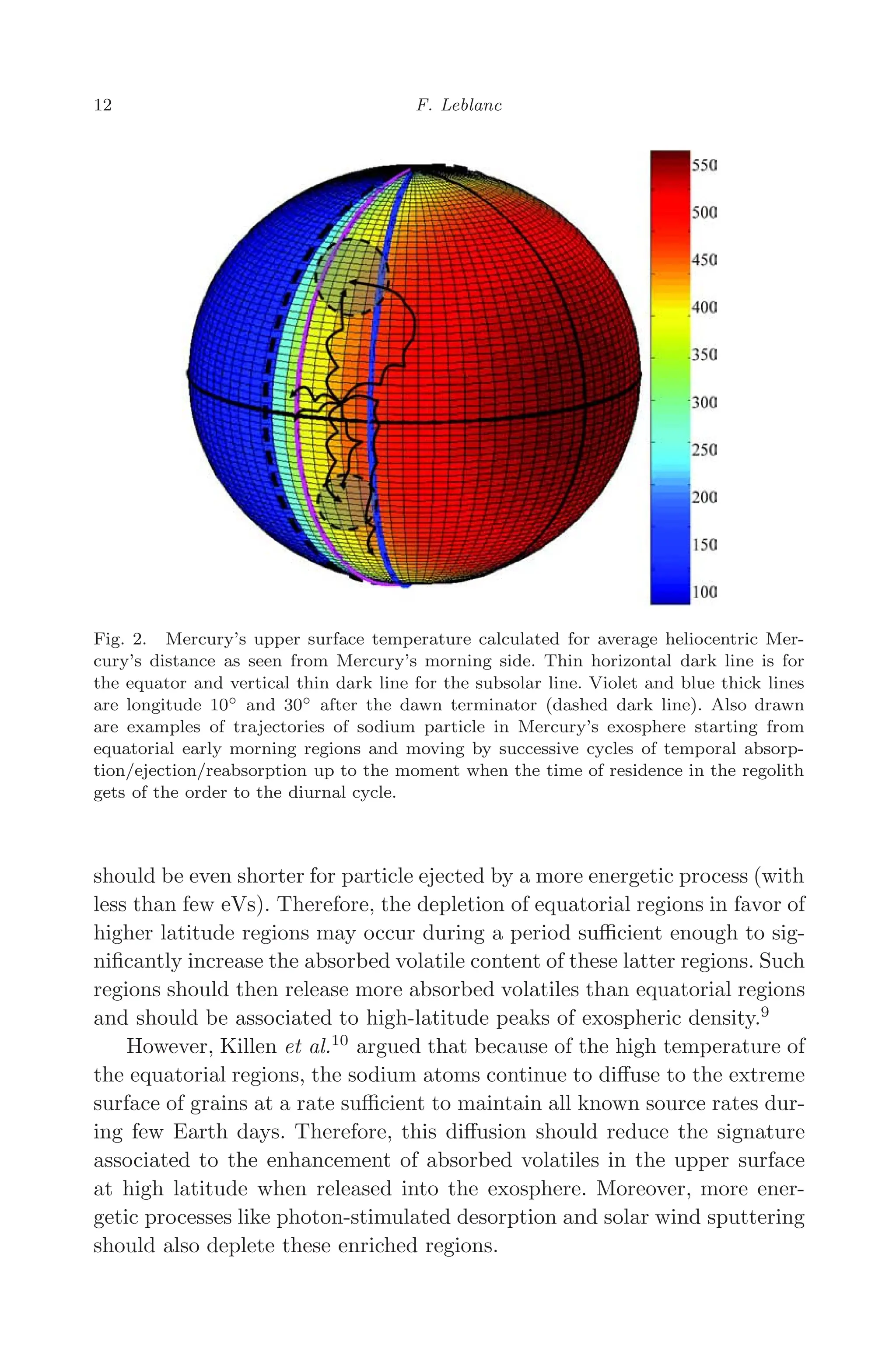 March 16, 2006 13:47 WSPC/SPI-B368 Advances in Geosciences Vol. 3 ch02
12 F. Leblanc
Fig. 2. Mercury’s upper surface temperature calculated for average heliocentric Mer-
cury’s distance as seen from Mercury’s morning side. Thin horizontal dark line is for
the equator and vertical thin dark line for the subsolar line. Violet and blue thick lines
are longitude 10◦ and 30◦ after the dawn terminator (dashed dark line). Also drawn
are examples of trajectories of sodium particle in Mercury’s exosphere starting from
equatorial early morning regions and moving by successive cycles of temporal absorp-
tion/ejection/reabsorption up to the moment when the time of residence in the regolith
gets of the order to the diurnal cycle.
should be even shorter for particle ejected by a more energetic process (with
less than few eVs). Therefore, the depletion of equatorial regions in favor of
higher latitude regions may occur during a period suﬃcient enough to sig-
niﬁcantly increase the absorbed volatile content of these latter regions. Such
regions should then release more absorbed volatiles than equatorial regions
and should be associated to high-latitude peaks of exospheric density.9
However, Killen et al.10
argued that because of the high temperature of
the equatorial regions, the sodium atoms continue to diﬀuse to the extreme
surface of grains at a rate suﬃcient to maintain all known source rates dur-
ing few Earth days. Therefore, this diﬀusion should reduce the signature
associated to the enhancement of absorbed volatiles in the upper surface
at high latitude when released into the exosphere. Moreover, more ener-
getic processes like photon-stimulated desorption and solar wind sputtering
should also deplete these enriched regions.
 