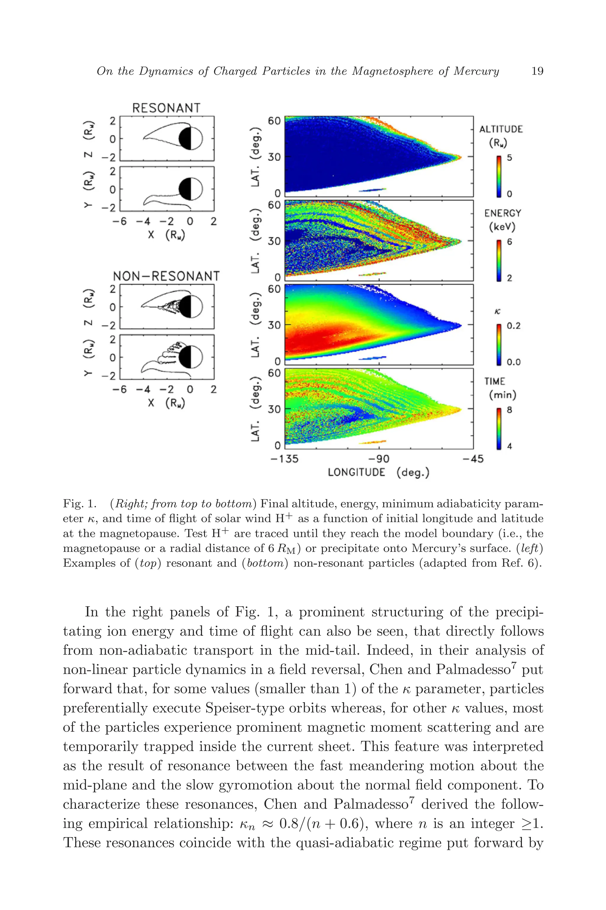March 16, 2006 13:47 WSPC/SPI-B368 Advances in Geosciences Vol. 3 ch03
On the Dynamics of Charged Particles in the Magnetosphere of Mercury 19
Fig. 1. (Right; from top to bottom) Final altitude, energy, minimum adiabaticity param-
eter κ, and time of ﬂight of solar wind H+ as a function of initial longitude and latitude
at the magnetopause. Test H+ are traced until they reach the model boundary (i.e., the
magnetopause or a radial distance of 6 RM) or precipitate onto Mercury’s surface. (left)
Examples of (top) resonant and (bottom) non-resonant particles (adapted from Ref. 6).
In the right panels of Fig. 1, a prominent structuring of the precipi-
tating ion energy and time of ﬂight can also be seen, that directly follows
from non-adiabatic transport in the mid-tail. Indeed, in their analysis of
non-linear particle dynamics in a ﬁeld reversal, Chen and Palmadesso7
put
forward that, for some values (smaller than 1) of the κ parameter, particles
preferentially execute Speiser-type orbits whereas, for other κ values, most
of the particles experience prominent magnetic moment scattering and are
temporarily trapped inside the current sheet. This feature was interpreted
as the result of resonance between the fast meandering motion about the
mid-plane and the slow gyromotion about the normal ﬁeld component. To
characterize these resonances, Chen and Palmadesso7
derived the follow-
ing empirical relationship: κn ≈ 0.8/(n + 0.6), where n is an integer ≥1.
These resonances coincide with the quasi-adiabatic regime put forward by
 