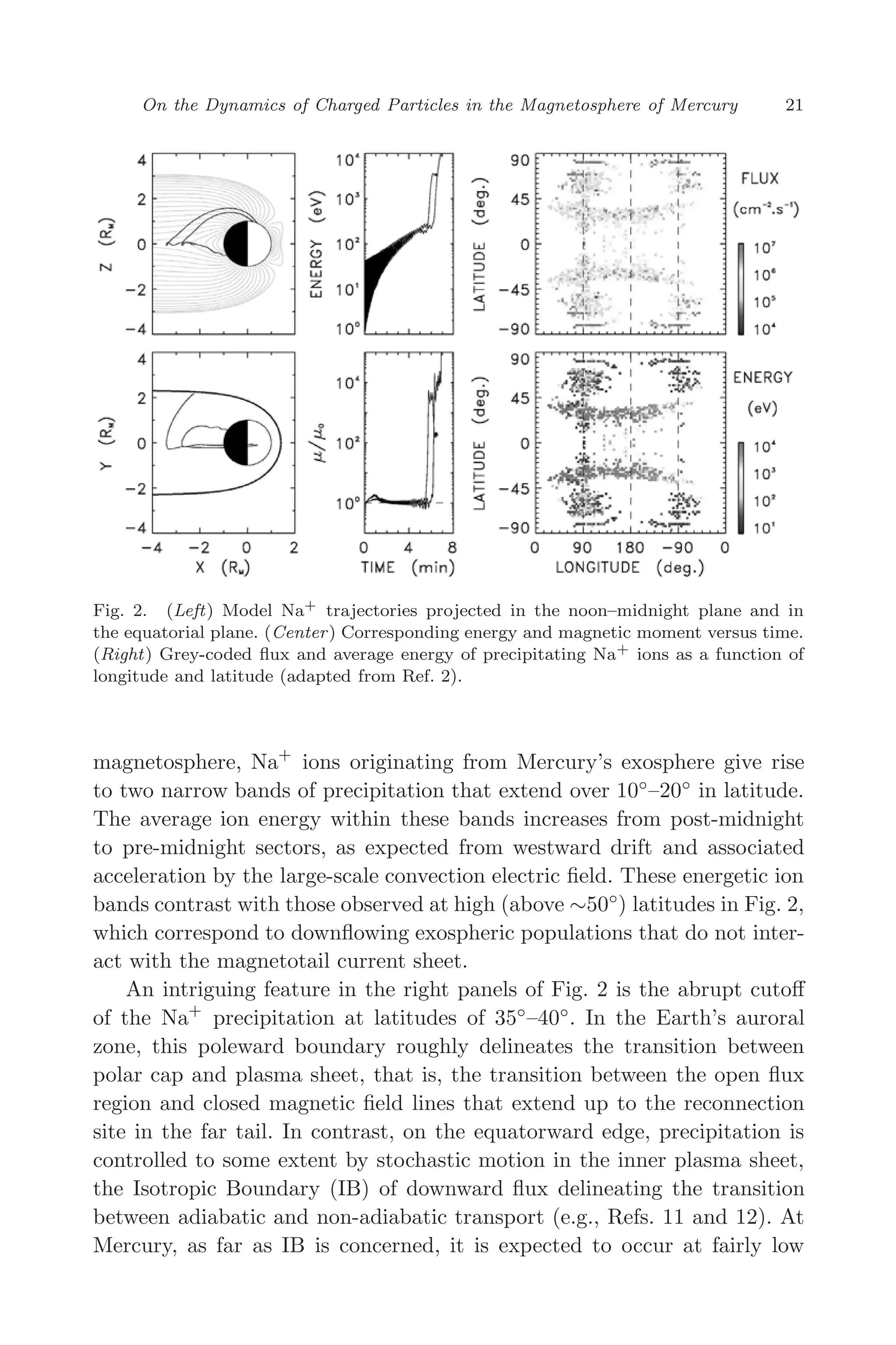March 16, 2006 13:47 WSPC/SPI-B368 Advances in Geosciences Vol. 3 ch03
On the Dynamics of Charged Particles in the Magnetosphere of Mercury 21
Fig. 2. (Left) Model Na+
trajectories projected in the noon–midnight plane and in
the equatorial plane. (Center) Corresponding energy and magnetic moment versus time.
(Right) Grey-coded ﬂux and average energy of precipitating Na+
ions as a function of
longitude and latitude (adapted from Ref. 2).
magnetosphere, Na+
ions originating from Mercury’s exosphere give rise
to two narrow bands of precipitation that extend over 10◦
–20◦
in latitude.
The average ion energy within these bands increases from post-midnight
to pre-midnight sectors, as expected from westward drift and associated
acceleration by the large-scale convection electric ﬁeld. These energetic ion
bands contrast with those observed at high (above ∼50◦
) latitudes in Fig. 2,
which correspond to downﬂowing exospheric populations that do not inter-
act with the magnetotail current sheet.
An intriguing feature in the right panels of Fig. 2 is the abrupt cutoﬀ
of the Na+
precipitation at latitudes of 35◦
–40◦
. In the Earth’s auroral
zone, this poleward boundary roughly delineates the transition between
polar cap and plasma sheet, that is, the transition between the open ﬂux
region and closed magnetic ﬁeld lines that extend up to the reconnection
site in the far tail. In contrast, on the equatorward edge, precipitation is
controlled to some extent by stochastic motion in the inner plasma sheet,
the Isotropic Boundary (IB) of downward ﬂux delineating the transition
between adiabatic and non-adiabatic transport (e.g., Refs. 11 and 12). At
Mercury, as far as IB is concerned, it is expected to occur at fairly low
 