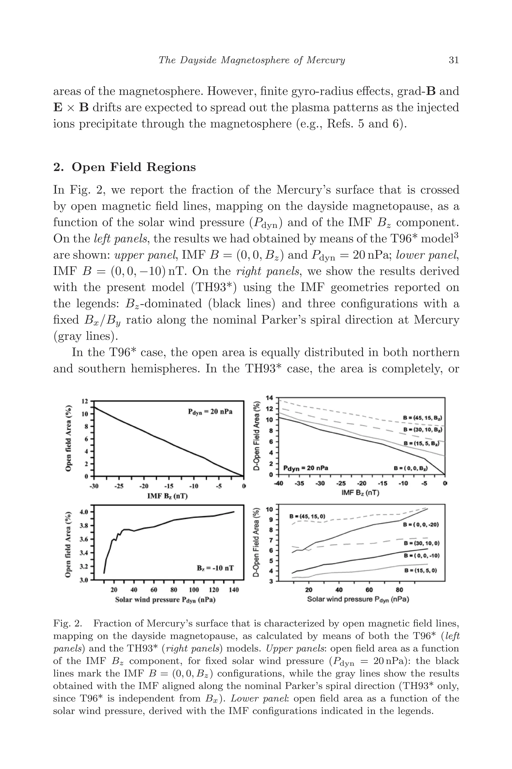 March 16, 2006 13:47 WSPC/SPI-B368 Advances in Geosciences Vol. 3 ch04
The Dayside Magnetosphere of Mercury 31
areas of the magnetosphere. However, ﬁnite gyro-radius eﬀects, grad-B and
E × B drifts are expected to spread out the plasma patterns as the injected
ions precipitate through the magnetosphere (e.g., Refs. 5 and 6).
2. Open Field Regions
In Fig. 2, we report the fraction of the Mercury’s surface that is crossed
by open magnetic ﬁeld lines, mapping on the dayside magnetopause, as a
function of the solar wind pressure (Pdyn) and of the IMF Bz component.
On the left panels, the results we had obtained by means of the T96* model3
are shown: upper panel, IMF B = (0, 0, Bz) and Pdyn = 20 nPa; lower panel,
IMF B = (0, 0, −10) nT. On the right panels, we show the results derived
with the present model (TH93*) using the IMF geometries reported on
the legends: Bz-dominated (black lines) and three conﬁgurations with a
ﬁxed Bx/By ratio along the nominal Parker’s spiral direction at Mercury
(gray lines).
In the T96* case, the open area is equally distributed in both northern
and southern hemispheres. In the TH93* case, the area is completely, or
Fig. 2. Fraction of Mercury’s surface that is characterized by open magnetic ﬁeld lines,
mapping on the dayside magnetopause, as calculated by means of both the T96* (left
panels) and the TH93* (right panels) models. Upper panels: open ﬁeld area as a function
of the IMF Bz component, for ﬁxed solar wind pressure (Pdyn = 20 nPa): the black
lines mark the IMF B = (0, 0, Bz) conﬁgurations, while the gray lines show the results
obtained with the IMF aligned along the nominal Parker’s spiral direction (TH93* only,
since T96* is independent from Bx). Lower panel: open ﬁeld area as a function of the
solar wind pressure, derived with the IMF conﬁgurations indicated in the legends.
 