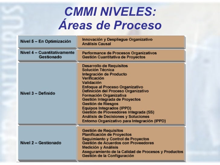 5012621 cmmi