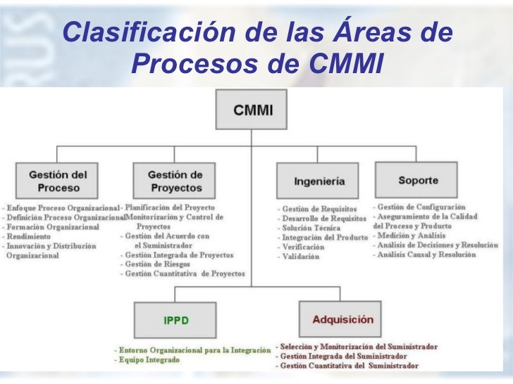 5012621 cmmi