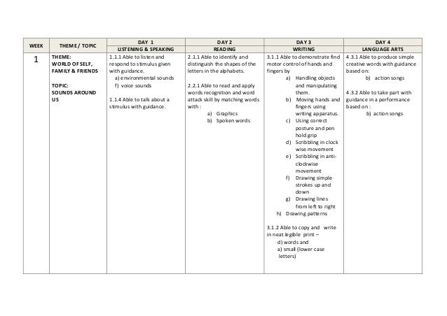 Pattern Planning Year 1 | 50126441 english year 1 kssr yearly plan Pattern Planning Year 1 | 50126441 english year 1 kssr yearly plan