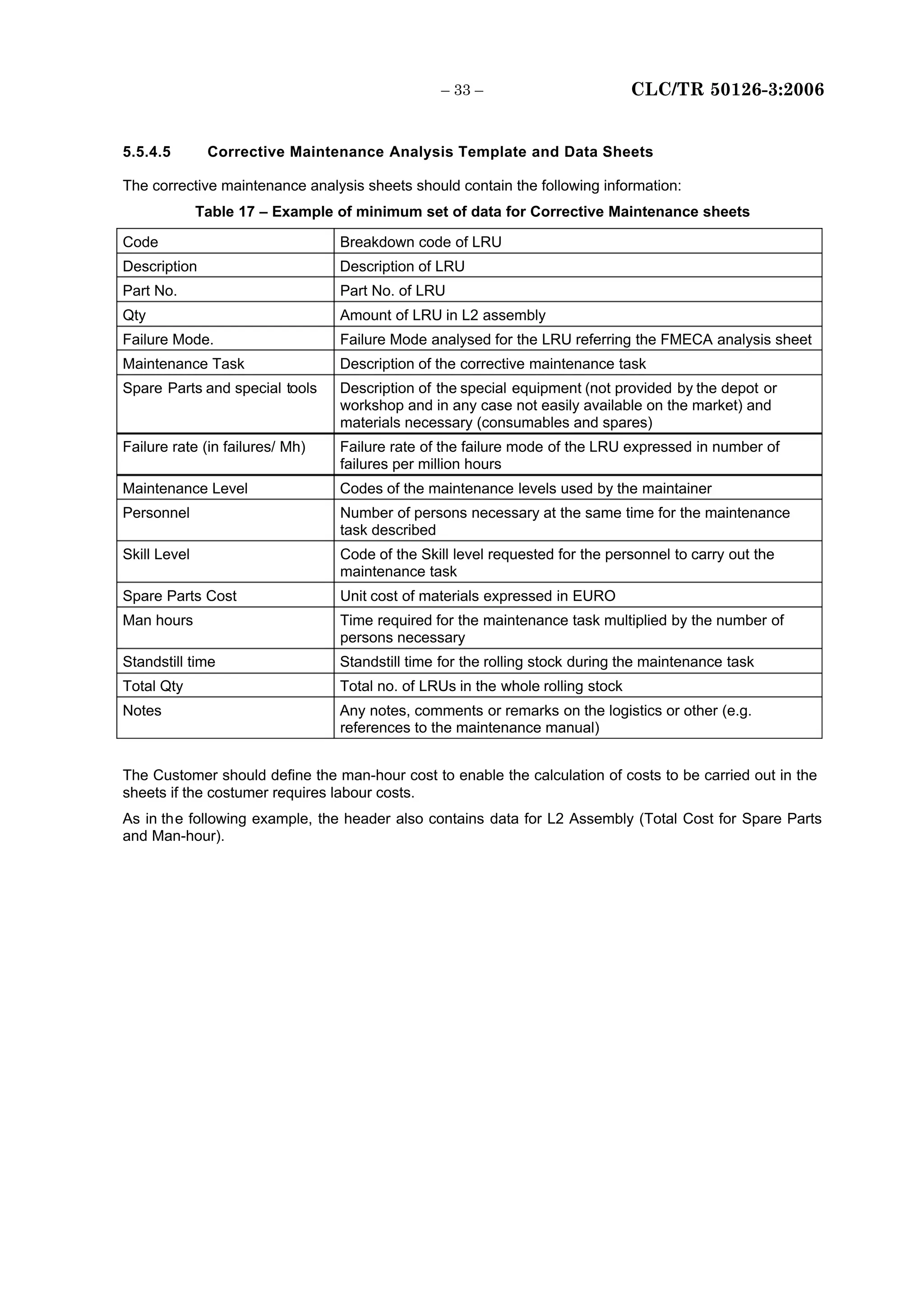 Part Code Corrective Picture 50126 STANDARDS.pdf