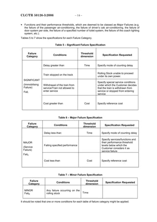 50126 STANDARDS.pdf