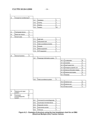 50126 STANDARDS.pdf