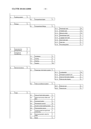 50126 STANDARDS.pdf