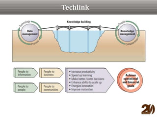 Techlink
 