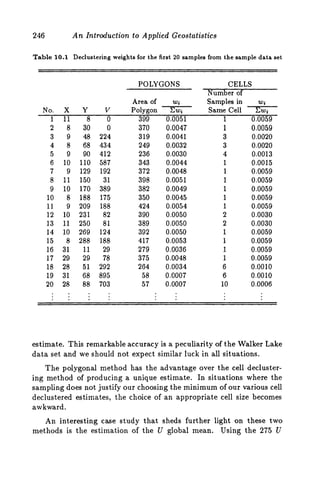 246 An Introduction to Applied Geostatistics
Table 10.1 Declustering weights for the first 20 samples from the sample data set
POLYGONS CELLS
Number of
Area of wi Samples in wi
No. X Y V Polygon Cwj Same Cell Cwi
1 1 1 8 0 399 0.0051 1 0.0059
2 8
3 9
4 8
5 9
6 10
7 9
8 11
9 10
10 8
11 9
12 10
13 11
14 10
15 8
16 31
17 29
18 28
19 31
20 28
30
48
68
90
110
129
150
170
188
209
231
250
269
288
11
29
51
G8
88
0
224
434
412
587
192
31
389
175
188
82
81
124
188
29
78
292
895
703
370
319
249
236
343
372
398
382
350
424
390
389
392
417
279
375
2G4
58
57
0.0047
0.0041
0.0032
0.0030
0.0044
0.0048
0.0051
0.0049
0.0045
0.0054
0.0050
0.0050
0.0050
0.0053
0.0036
0.0048
0.0034
0.0007
0.0007
1
3
3
4
1
1
1
1
1
1
2
2
1
1
1
1
6
6
10
0.0059
0.0020
0.0020
0.0013
0.0015
0.0059
0.0059
0.0059
0.0059
0.0059
0.0030
0.0030
0.0059
0.0059
0.0059
0.0059
0.0010
0.0010
0.0006
estimate. This remarkable accuracy is a peculiarity of the Walker Lake
data set and we should not expect similar luck in all situations.
The polygonal method has the advantage over the cell decluster-
ing method of producing a unique estimate. In situations where the
sampling does not justify our choosing the minimum of our various cell
declustered estimates, the choice of an appropriate cell size becomes
awkward.
An interesting case study that sheds further light on these two
methods is the estimation of the U global mean. Using the 275 U
 