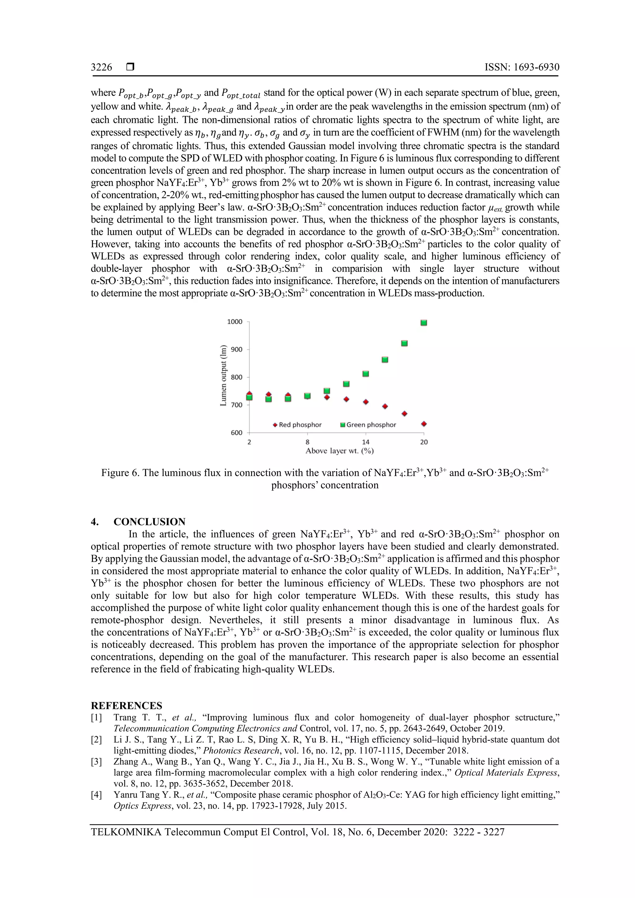  ISSN: 1693-6930
TELKOMNIKA Telecommun Comput El Control, Vol. 18, No. 6, December 2020: 3222 - 3227
3226
where 𝑃𝑜𝑝𝑡_𝑏,𝑃𝑜𝑝𝑡_𝑔,𝑃𝑜𝑝𝑡_𝑦 and 𝑃𝑜𝑝𝑡_𝑡𝑜𝑡𝑎𝑙 stand for the optical power (W) in each separate spectrum of blue, green,
yellow and white. 𝜆 𝑝𝑒𝑎𝑘_𝑏, 𝜆 𝑝𝑒𝑎𝑘_𝑔 and 𝜆 𝑝𝑒𝑎𝑘_𝑦in order are the peak wavelengths in the emission spectrum (nm) of
each chromatic light. The non-dimensional ratios of chromatic lights spectra to the spectrum of white light, are
expressed respectively as 𝜂 𝑏, 𝜂 𝑔and 𝜂 𝑦. 𝜎𝑏, 𝜎𝑔 and 𝜎 𝑦 in turn are the coefficient of FWHM (nm) for the wavelength
ranges of chromatic lights. Thus, this extended Gaussian model involving three chromatic spectra is the standard
model to compute the SPD of WLED with phosphor coating. In Figure 6 is luminous flux corresponding to different
concentration levels of green and red phosphor. The sharp increase in lumen output occurs as the concentration of
green phosphor NaYF4:Er3+
, Yb3+
grows from 2% wt to 20% wt is shown in Figure 6. In contrast, increasing value
of concentration, 2-20% wt., red-emittingphosphor has caused the lumen output to decrease dramatically which can
be explained by applying Beer’s law. α-SrO·3B2O3:Sm2+
concentration induces reduction factor µext, growth while
being detrimental to the light transmission power. Thus, when the thickness of the phosphor layers is constants,
the lumen output of WLEDs can be degraded in accordance to the growth of α-SrO·3B2O3:Sm2+
concentration.
However, taking into accounts the benefits of red phosphor α-SrO·3B2O3:Sm2+
particles to the color quality of
WLEDs as expressed through color rendering index, color quality scale, and higher luminous efficiency of
double-layer phosphor with α-SrO·3B2O3:Sm2+
in comparision with single layer structure without
α-SrO·3B2O3:Sm2+
, this reduction fades into insignificance. Therefore, it depends on the intention of manufacturers
to determine the most appropriate α-SrO·3B2O3:Sm2+
concentration in WLEDs mass-production.
Figure 6. The luminous flux in connection with the variation of NaYF4:Er3+
,Yb3+
and α-SrO·3B2O3:Sm2+
phosphors’ concentration
4. CONCLUSION
In the article, the influences of green NaYF4:Er3+
, Yb3+
and red α-SrO·3B2O3:Sm2+
phosphor on
optical properties of remote structure with two phosphor layers have been studied and clearly demonstrated.
By applying the Gaussian model, the advantage of α-SrO·3B2O3:Sm2+
application is affirmed and this phosphor
in considered the most appropriate material to enhance the color quality of WLEDs. In addition, NaYF4:Er3+
,
Yb3+
is the phosphor chosen for better the luminous efficiency of WLEDs. These two phosphors are not
only suitable for low but also for high color temperature WLEDs. With these results, this study has
accomplished the purpose of white light color quality enhancement though this is one of the hardest goals for
remote-phosphor design. Nevertheles, it still presents a minor disadvantage in luminous flux. As
the concentrations of NaYF4:Er3+
, Yb3+
or α-SrO·3B2O3:Sm2+
is exceeded, the color quality or luminous flux
is noticeably decreased. This problem has proven the importance of the appropriate selection for phosphor
concentrations, depending on the goal of the manufacturer. This research paper is also become an essential
reference in the field of frabicating high-quality WLEDs.
REFERENCES
[1] Trang T. T., et al., “Improving luminous flux and color homogeneity of dual-layer phosphor sctructure,”
Telecommunication Computing Electronics and Control, vol. 17, no. 5, pp. 2643-2649, October 2019.
[2] Li J. S., Tang Y., Li Z. T, Rao L. S, Ding X. R, Yu B. H., “High efficiency solid–liquid hybrid-state quantum dot
light-emitting diodes,” Photonics Research, vol. 16, no. 12, pp. 1107-1115, December 2018.
[3] Zhang A., Wang B., Yan Q., Wang Y. C., Jia J., Jia H., Xu B. S., Wong W. Y., “Tunable white light emission of a
large area film-forming macromolecular complex with a high color rendering index.,” Optical Materials Express,
vol. 8, no. 12, pp. 3635-3652, December 2018.
[4] Yanru Tang Y. R., et al., “Composite phase ceramic phosphor of Al2O3-Ce: YAG for high efficiency light emitting,”
Optics Express, vol. 23, no. 14, pp. 17923-17928, July 2015.
 
