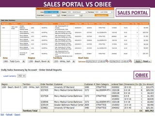 SALES PORTAL VS OBIEE
©2015 KCI Licensing, Inc., LifeCell Corporation, and/or Systagenix Wound Management, Limited. All rights reserved.5
SALES PORTAL
OBIEE
 
