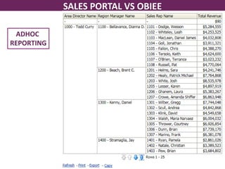 SALES PORTAL VS OBIEE
©2015 KCI Licensing, Inc., LifeCell Corporation, and/or Systagenix Wound Management, Limited. All rights reserved.7
DISCOVERER
OBIEE
ADHOC
REPORTING
 