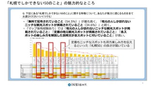 Q 6 .札幌5 0 で魅力を感じる特徴
（％）
N 数
無
料
で
配
布
さ
れ
て
い
る
こ
と
地
元
の
人
し
か
訪
れ
な
い
ニ
ッ
チ
な
観
光
ス
ポ
ッ
ト
が
掲
載
さ
れ
て
い
る
こ
と
自
分
で
調
べ
ず
と
も
、
5
0
箇
所
の
オ
ス
ス
メ
観
光
ス
ポ
ッ
ト
が
選
定
・
ピ
ッ
ク
ア
ッ
プ
さ
れ
て
い
る
こ
と
マ
ッ
プ
を
拡
げ
る
と
5
0
箇
所
の
オ
ス
ス
メ
観
光
ス
ポ
ッ
ト
を
1
ペ
ー
ジ
で
俯
瞰
・
眺
め
る
こ
と
が
で
き
る
こ
と
定
番
の
地
元
観
光
ス
ポ
ッ
ト
が
掲
載
さ
れ
て
い
る
こ
と
じ
ゃ
ば
ら
折
り
で
た
た
め
ば
、
A
4
三
つ
折
り
の
コ
ン
パ
ク
ト
サ
イ
ズ
に
な
る
こ
と
同
じ
掲
載
内
容
で
「
英
語
版
」
も
無
料
配
布
さ
れ
て
い
る
こ
と
各
ス
ポ
ッ
ト
の
楽
し
み
方
を
解
説
し
た
説
明
文
が
全
ス
ポ
ッ
ト
に
つ
い
て
い
る
こ
と
札
幌
市
役
所
・
北
海
道
大
学
・
民
間
企
業
が
連
携
し
て
創
り
上
げ
た
観
光
ガ
イ
ド
マ
ッ
プ
で
あ
る
こ
と
札
幌
の
観
光
ト
レ
ン
ド
・
歴
史
・
基
礎
知
識
等
に
関
す
る
コ
ラ
ム
が
掲
載
さ
れ
て
い
る
こ
と
「
住
む
よ
う
に
訪
れ
る
」
と
い
う
コ
ン
セ
プ
ト
を
も
と
に
ガ
イ
ド
マ
ッ
プ
が
作
ら
れ
て
い
る
こ
と
札
幌
の
魅
力
が
引
き
立
つ
シ
ー
ズ
ン
を
意
識
し
た
色
使
い
で
デ
ザ
イ
ン
し
て
い
る
こ
と
世
界
各
国
や
日
本
国
内
で
実
績
の
あ
る
観
光
ガ
イ
ド
マ
ッ
プ
制
作
企
業
の
「
タ
イ
ム
ア
ウ
ト
社
」
が
デ
ザ
イ
ン
し
た
こ
と
札
幌
市
時
計
台
や
北
大
の
並
木
道
等
、
有
名
な
観
光
ス
ポ
ッ
ト
を
表
紙
に
配
し
て
い
る
こ
と
情
報
の
鮮
度
を
維
持
す
る
た
め
、
基
本
的
に
は
同
じ
内
容
の
ガ
イ
ド
マ
ッ
プ
を
増
刷
し
な
い
こ
と
各
ス
ポ
ッ
ト
の
特
徴
を
表
す
印
象
的
な
キ
ャ
ッ
チ
コ
ピ
ー
が
全
ス
ポ
ッ
ト
に
つ
い
て
い
る
こ
と
「
タ
イ
ム
ア
ウ
ト
社
」
の
「
T
O
D
O
形
式
」
に
よ
る
観
光
ガ
イ
ド
マ
ッ
プ
と
し
て
は
、
関
東
圏
外
と
し
て
は
初
の
ガ
イ
ド
マ
ッ
プ
と
な
っ
た
こ
と
数
多
く
の
道
内
メ
デ
ィ
ア
で
話
題
に
な
っ
た
こ
と
「
タ
イ
ム
ア
ウ
ト
社
」
の
ホ
ー
ム
ペ
ー
ジ
で
も
「
札
幌
で
し
か
で
き
な
い
5
0
の
こ
と
」
に
掲
載
さ
れ
た
ス
ポ
ッ
ト
を
紹
介
し
て
い
る
こ
と
タ
イ
ム
ア
ウ
ト
社
の
ガ
イ
ド
マ
ッ
プ
は
世
界
各
国
で
知
ら
れ
て
い
る
こ
と
そ
の
他
全体 8 1 3 5 4 .5 3 4 .6 2 9 .9 2 4 .8 2 1 .6 2 1 .4 1 5 .3 1 4 .5 1 4 .3 1 3 .0 1 1 .7 9 .3 8 .0 7 .7 6 .5 6 .2 5 .8 5 .3 4 .1 4 .1 0 .9
男性 2 4 6 3 7 .8 2 8 .0 2 3 .2 1 6 .7 2 0 .3 1 4 .6 8 .1 9 .8 8 .9 9 .8 8 .5 6 .9 9 .8 6 .5 3 .7 4 .5 4 .5 4 .9 0 .8 1 .2 0 .8
女性 5 6 7 6 1 .7 3 7 .4 3 2 .8 2 8 .4 2 2 .2 2 4 .3 1 8 .3 1 6 .6 1 6 .6 1 4 .5 1 3 .1 1 0 .4 7 .2 8 .3 7 .8 6 .9 6 .3 5 .5 5 .5 5 .3 0 .9
2 9 歳以下 4 9 4 9 .0 3 0 .6 4 2 .9 2 4 .5 2 2 .4 2 6 .5 2 0 .4 1 4 .3 1 8 .4 2 .0 1 0 .2 6 .1 6 .1 2 .0 8 .2 4 .1 6 .1 2 .0 2 .0 6 .1 0 .0
3 0 -3 9 歳 1 6 4 5 3 .7 3 2 .9 2 4 .4 2 1 .3 1 8 .9 2 4 .4 1 3 .4 1 4 .6 1 1 .0 9 .1 1 2 .2 6 .1 7 .3 4 .9 7 .9 5 .5 4 .9 1 .8 6 .1 3 .0 0 .0
4 0 -4 9 歳 2 0 9 5 2 .6 2 9 .2 2 1 .5 2 4 .4 2 1 .5 1 7 .7 1 5 .8 1 0 .0 1 1 .5 1 1 .0 8 .6 7 .7 8 .6 6 .7 5 .3 5 .3 2 .4 5 .7 2 .4 1 .9 1 .0
5 0 -5 9 歳 2 3 0 5 5 .7 3 5 .2 3 0 .9 2 1 .3 2 1 .3 1 5 .7 1 2 .6 1 5 .2 1 3 .0 1 3 .5 1 2 .2 7 .4 8 .3 7 .4 4 .3 7 .4 7 .4 5 .2 3 .5 3 .5 1 .3
6 0 歳以上 1 6 1 5 7 .8 4 3 .5 4 1 .0 3 4 .2 2 4 .8 2 9 .8 1 8 .6 1 9 .3 2 1 .7 2 2 .4 1 4 .9 1 8 .6 8 .1 1 4 .3 9 .3 6 .8 8 .7 9 .3 5 .6 8 .1 1 .2
マップ保有経験あり 3 5 6 0 .0 5 1 .4 2 2 .9 2 0 .0 3 4 .3 2 2 .9 1 7 .1 3 1 .4 1 1 .4 1 7 .1 1 4 .3 8 .6 1 7 .1 2 .9 1 1 .4 1 7 .1 1 4 .3 1 1 .4 0 .0 5 .7 0 .0
マップ利用意向あり 1 3 3 5 9 .4 5 3 .4 3 7 .6 3 5 .3 2 9 .3 3 9 .8 2 1 .1 2 6 .3 2 4 .8 2 2 .6 2 1 .8 2 0 .3 1 6 .5 1 6 .5 8 .3 1 0 .5 1 3 .5 8 .3 8 .3 9 .0 1 .5
国内旅行（多い） 1 5 0 5 7 .3 3 8 .7 3 2 .7 3 4 .7 2 2 .0 2 7 .3 1 6 .7 2 0 .0 1 6 .0 1 5 .3 1 6 .7 9 .3 8 .0 9 .3 7 .3 3 .3 5 .3 4 .7 3 .3 4 .7 0 .7
市内観光好意あり 2 4 3 6 1 .7 4 9 .0 3 7 .4 2 9 .6 2 8 .8 3 1 .3 1 6 .0 1 9 .3 1 9 .8 1 6 .0 2 0 .6 1 3 .6 1 4 .0 1 0 .7 7 .0 8 .2 9 .5 6 .2 4 .1 5 .8 1 .2
全体＋１０％ 全体－５％全体＋５％
0 .0
1 0 .0
2 0 .0
3 0 .0
4 0 .0
5 0 .0
6 0 .0
7 0 .0
全体
マッ プ保有経験あり
マッ プ利用意向あり
「札幌でしかできない50のこと」の魅力的なところ
Q. 下記にある「札幌でしかできない50のこと」に関する特徴について、あなたが魅力に感じるものを全て
お選びください（いくつでも）
・「無料で配布されていること（54.5％）」が最も高く、「地元の人しか訪れない
ニッチな観光スポットが掲載されていること（34.6％）」と続く。
・「マップ保有経験あり」では「地元の人しか訪れないニッチな観光スポットが掲
載されていること」「定番の地元観光スポットが掲載されていること」「各ス
ポットの楽しみ方を解説した説明文が全スポットに付いていること」が高い。
定番もニッチなスポットも双方楽しみ方を伝え
るといった「札幌50」の良さが届いている
9
 