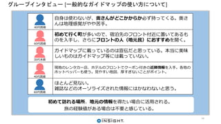 グループインタビュー [一般的なガイドマップの使い方について]
自身は使わないが、奥さんがどこかからか必ず持ってくる。奥さ
んは地理感覚がやや苦手。
初めて行く町が多いので、宿泊先のフロント付近に置いてあるも
のを入手し、さらにフロントの人（地元民）におすすめを聞く。
ガイドマップに載っているのは宣伝だと思っている。本当に美味
しいものはガイドマップ等には載っていない。
現地のレンタカー店、ホテルのフロントでクーポン付きの近隣情報を入手。各地の
ホットペッパーも使う。見やすい地図、厚すぎないことがポイント。
ほとんど見ない。
雑誌などのオーソライズされた情報にはかなわないと思う。
40代既婚
60代既婚
30代未婚
40代既婚
60代既婚
初めて訪れる場所、地元の情報を得たい場合に活用される。
旅の経験値がある場合は不要と感じている。
14
 