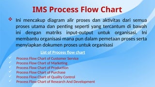 Comprehensive Guide to Integrated Management System (IMS ...