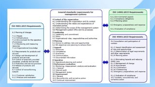 Comprehensive Guide to Integrated Management System (IMS ...