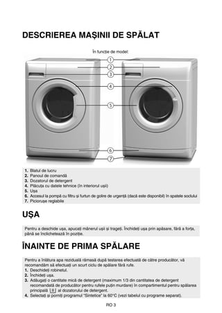 RO 3
DESCRIEREA MAȘINII DE SPĂLAT
UȘA
ÎNAINTE DE PRIMA SPĂLARE
1. Blatul de lucru
2. Panoul de comandă
3. Dozatorul de detergent
4. Plăcuţa cu datele tehnice (în interiorul ușii)
5. Ușa
6. Accesul la pompă cu filtru și furtun de golire de urgenţă (dacă este disponibil) în spatele soclului
7. Piciorușe reglabile
Pentru a deschide ușa, apucaţi mânerul ușii și trageţi. Închideţi ușa prin apăsare, fără a forţa,
până se înclichetează în poziţie.
Pentru a înlătura apa reziduală rămasă după testarea efectuată de către producător, vă
recomandăm să efectuaţi un scurt ciclu de spălare fără rufe.
1. Deschideţi robinetul.
2. Închideţi ușa.
3. Adăugaţi o cantitate mică de detergent (maximum 1/3 din cantitatea de detergent
recomandată de producător pentru rufele puţin murdare) în compartimentul pentru spălarea
principală al dozatorului de detergent.
4. Selectaţi și porniţi programul “Sintetice” la 60°C (vezi tabelul cu programe separat).
În funcţie de model:
 