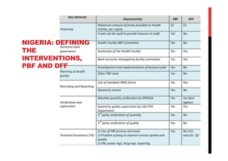 NIGERIA: DEFINING
THE
INTERVENTIONS,
PBF AND DFF
 