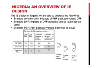 NIGERIA: AN OVERVIEW OF IE
DESIGN
The IE design of Nigeria will be able to address the following:
•  Evaluate conditionality: Impacts of PBF package versus DFF
•  Evaluate DFF: Impacts of DFF package versus ‘business as
usual’
•  Evaluate PBF: PBF package versus ‘business as usual’
 