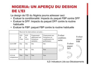 NIGERIA: UN APERÇU DU DESIGN
DE L’EI
Le design de l’EI du Nigéria pourra adresser ceci:
•  Evaluer la conditionalité: Impacts du paquet FBP contre DFF
•  Evaluer le DFF: Impacts du paquet DFF contre la routine
habituelle
•  Evaluer le FBP: paquet FBP contre la routine habituelle
Recevoir les interventions suivantes…
ILD
de
l’état
ILD
du
LGA
Financement
additionnel aux
formations
sanitaires
Financement aux
formations est
conditionnel à la
performance
LGA FBP Oui Oui Oui Oui
LGA DFF Oui Oui Oui Non
LGA de
comparaison
Non Non Non Non
ILD: Indicateurs Liés aux Décaissements
Evaluer
condition-
nalité
Evaluer
paquet
DFF
Evaluer
paquet
FBR
 