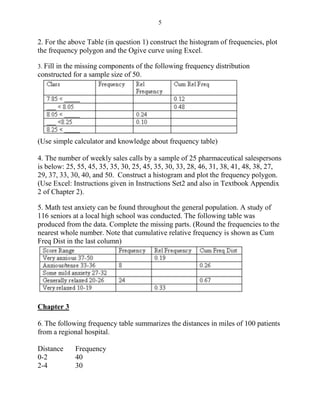 5
2. For the above Table (in question 1) construct the histogram of frequencies, plot
the frequency polygon and the Ogive curve using Excel.
3. Fill in the missing components of the following frequency distribution
constructed for a sample size of 50.
(Use simple calculator and knowledge about frequency table)
4. The number of weekly sales calls by a sample of 25 pharmaceutical salespersons
is below: 25, 55, 45, 35, 35, 30, 25, 45, 35, 30, 33, 28, 46, 31, 38, 41, 48, 38, 27,
29, 37, 33, 30, 40, and 50. Construct a histogram and plot the frequency polygon.
(Use Excel: Instructions given in Instructions Set2 and also in Textbook Appendix
2 of Chapter 2).
5. Math test anxiety can be found throughout the general population. A study of
116 seniors at a local high school was conducted. The following table was
produced from the data. Complete the missing parts. (Round the frequencies to the
nearest whole number. Note that cumulative relative frequency is shown as Cum
Freq Dist in the last column)
Chapter 3
6. The following frequency table summarizes the distances in miles of 100 patients
from a regional hospital.
Distance Frequency
0-2 40
2-4 30
 