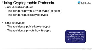 Proprietary & Confidential
@GoCyberSec | January, 2020
Using Cryptographic Protocols
• Email digital signatures
– The sender’s private key encrypts (or signs)
– The sender’s public key decrypts
• Email encryption
– The recipient’s public key encrypts
– The recipient’s private key decrypts
Knowing which key
encrypts and which
key decrypts will help
you answer many
questions
 