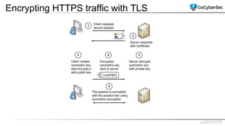 Proprietary & Confidential
@GoCyberSec | January, 2020
Encrypting HTTPS traffic with TLS
 