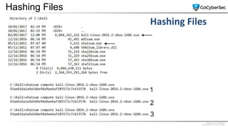 Proprietary & Confidential
@GoCyberSec | January, 2020
Hashing Files
 