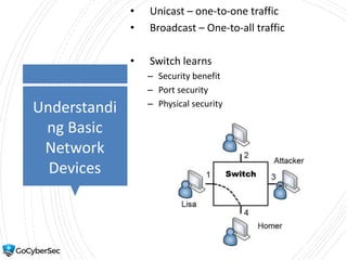 Understandi
ng Basic
Network
Devices
• Unicast – one-to-one traffic
• Broadcast – One-to-all traffic
• Switch learns
– Security benefit
– Port security
– Physical security
 
