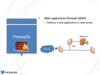 Firewalls
• Web application firewall (WAF)
– Protects a web application or web server
 