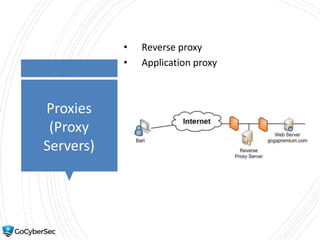 Proxies
(Proxy
Servers)
• Reverse proxy
• Application proxy
 