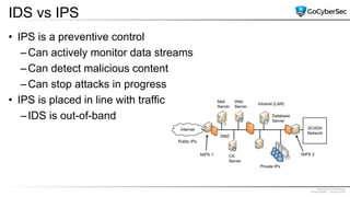 Proprietary & Confidential
@GoCyberSec | January 2020
IDS vs IPS
• IPS is a preventive control
–Can actively monitor data streams
–Can detect malicious content
–Can stop attacks in progress
• IPS is placed in line with traffic
–IDS is out-of-band
 