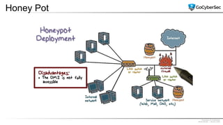 Proprietary & Confidential
@GoCyberSec | January 2020
Honey Pot
 