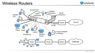 Proprietary & Confidential
@GoCyberSec | January 2020
Wireless Routers
 